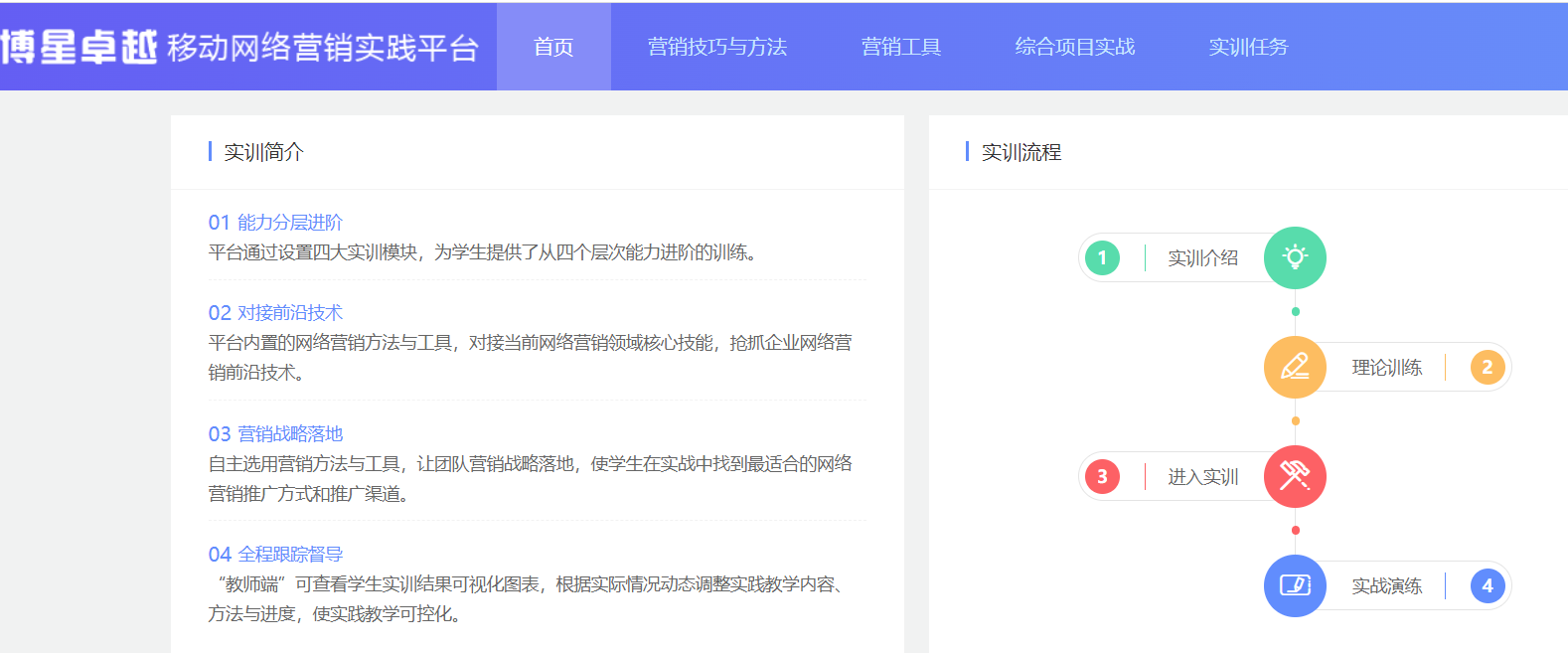 电子商务实训平台操作